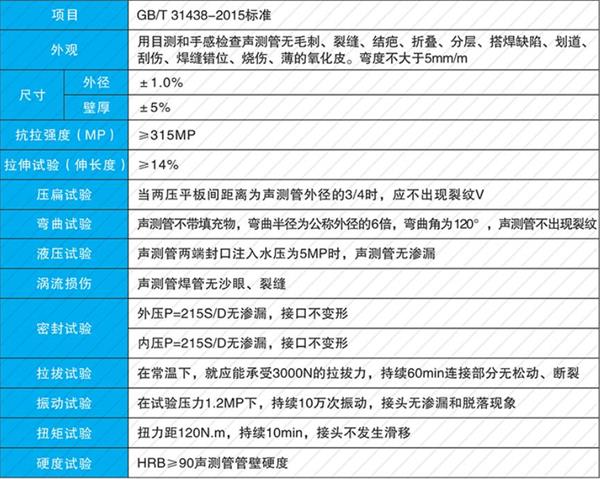 湖南套筒式声测管加工产品性能参数